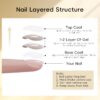 Version 1.0.0 Adhere 5pcs 12ml Cat Eye Nail Polish Gel Kit - Beige Light Purple Blue Nude Magnetic Cat Eye Gel Nail Polish Varnish for Manicure