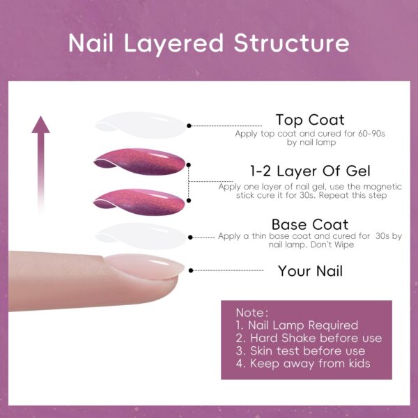 Version 1.0.0 ADHERE 8pcs of 12ml Cat Eye Gel Polish Magnet Set - Purple Grey Green White Magnetic Gel Nail Varnish Glitter Shimmering Sparkle Nail Art with Magnetic Effects Cat Eye Nail Gel Polish