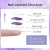 Version 1.0.0 Adhere 12ml 6pcs Cat Eye Magnetic Nail Polish Gel Set with Magnet Fine and Smooth Glitter Cat Eye Gel Nail Polish Soak Off Magnetic Varnish