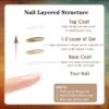 Version 1.0.0 ADHERE 12ml 6pcs Cat Eye Nail Gel Polish Set with Magnet - Green Brown Blue Purple Magnetic Gel Nail Varnish with Glitter Shimmering Sparkle Colors Magnetic Effects