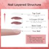 Version 1.0.0 Adhere 12ml 7pcs Cat Eye Nail Polish Gel Kit with Magnetic Stick - Pink Rose Beige Gel Nail Polish Varnish Magnetic Gel Polish Soak Off Nude Manicure Nail Salon