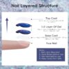 Version 1.0.0 ADHERE 7pcs 12ml Magnetic Cat Eye Nail Polish Gel Polish Set with Magnetic Stick, Soak Off UV Pink Blue Purple Brown Glitter Phantom Magnetic Gel Nail Varnish