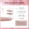 Version 1.0.0 Adhere 7pcs 12ml Cat Eye Nail Polish Gel Kit with Magnetic Stick, Beige Nude Purple Blue Rose Magnetic Cat Eye Gel Nail Polish para uñas Varnish for Manicure