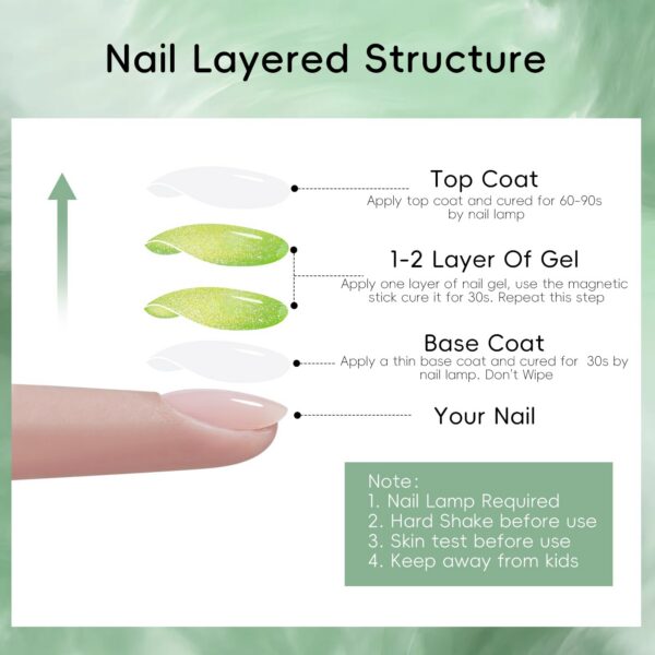Version 1.0.0 Adhere 12ml 4 Colors Magnetic Nail Polish Gel Set Cat Eye Gel Nail Polish Soak Off Magnetic Varnish Green Rose Red Purple Blue