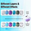 Version 1.0.0 ADHERE 12ml 6pcs Cat Eye Gel Polish Kit with Magnetic Stick, Cat Eye Gel Polish Holographic Glitter UV LED Nail Varnish for Nail Salon DIY Design