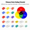 Version 1.0.0 ADHERE 11pcs Nail Art Painting Gel Kit with Brush, White Black Red Yellow Nude Blue Rose Classic Color UV LED Gel Nail Polish, Soak Off Nail Varnish Gel Polish for Manicure Salon DIY Design at Home